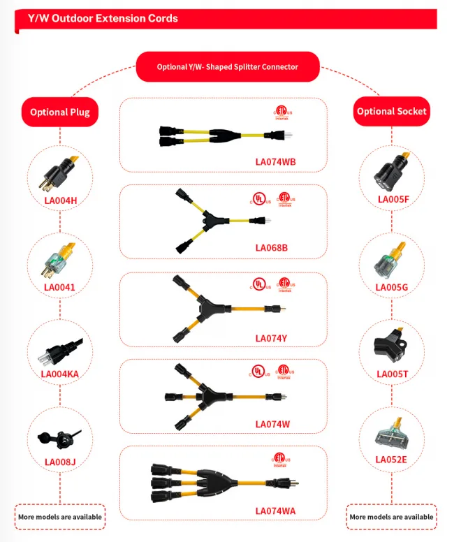 UL Standard In-Line Outlet Extension Cords